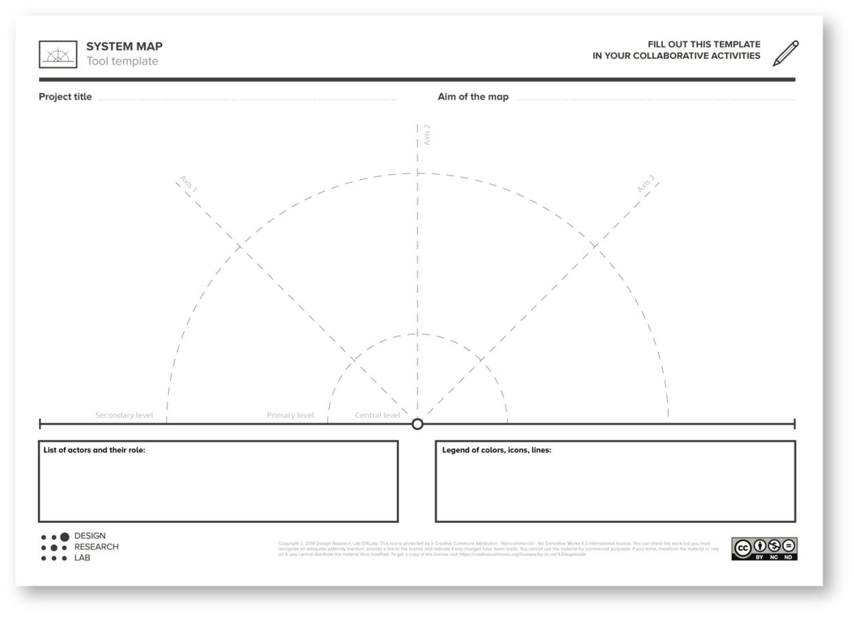 A system map is a concise representation that shows all the different actors involved in a service/system in one framework, along with all the relations that connect them to each other (e.g. material flows, energy, information economic resources, documents