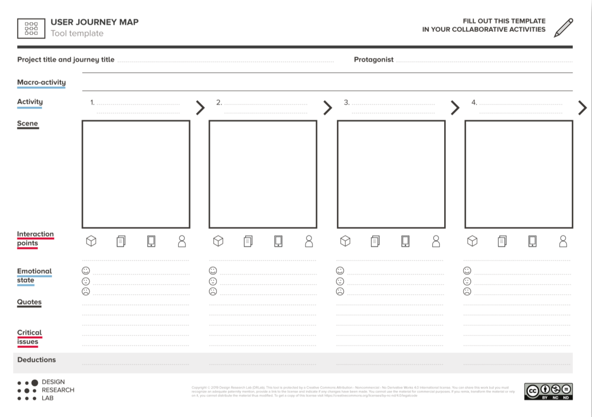 A system map is a concise representation that shows all the different actors involved in a service/system in one framework, along with all the relations that connect them to each other (e.g. material flows, energy, information economic resources, documents A system map is a concise representation that shows all the different actors involved in a service/system in one framework, along with all the relations that connect them to each other (e.g. material flows, energy, information economic resources, documents