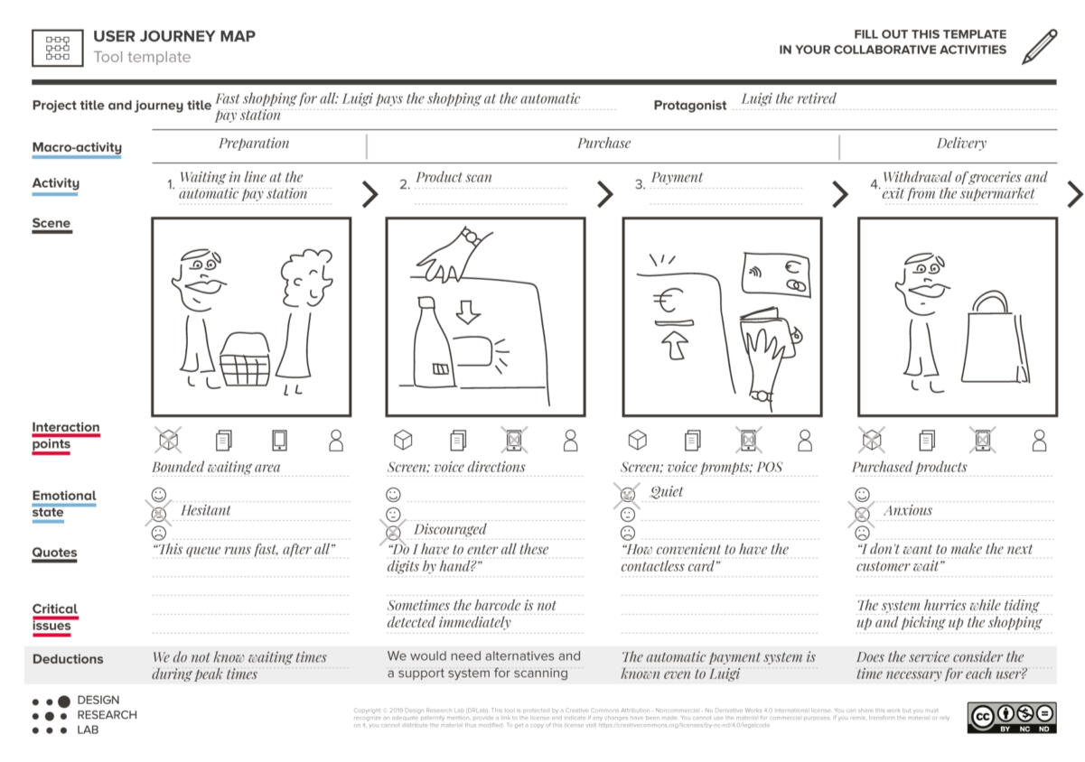 The map highlights the elements and roles within a service/system as well as the connections between them, emphasizing the value of their interaction. The map highlights the elements and roles within a service/system as well as the connections between them, emphasizing the value of their interaction.