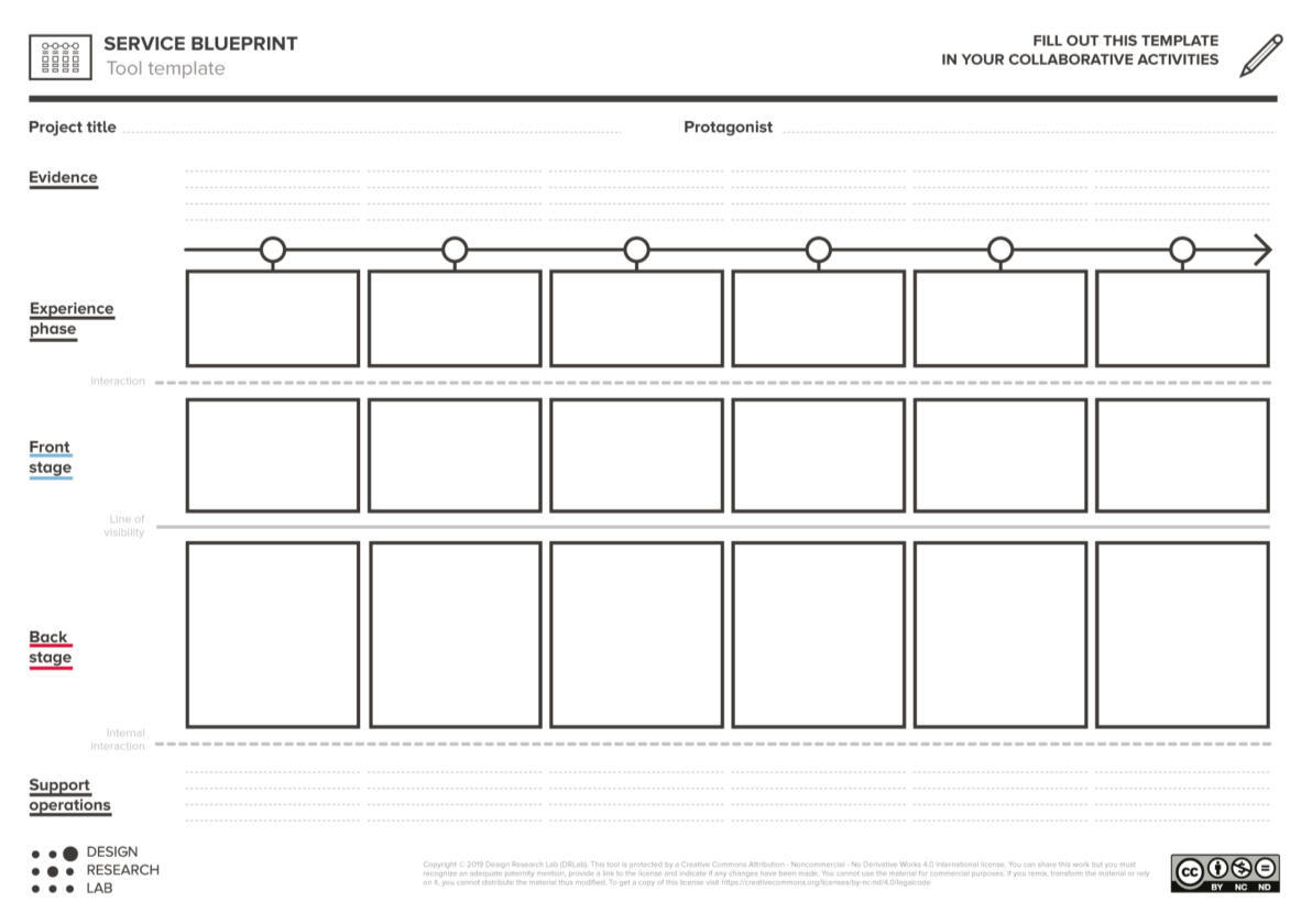 A system map is a concise representation that shows all the different actors involved in a service/system in one framework, along with all the relations that connect them to each other (e.g. material flows, energy, information economic resources, documents