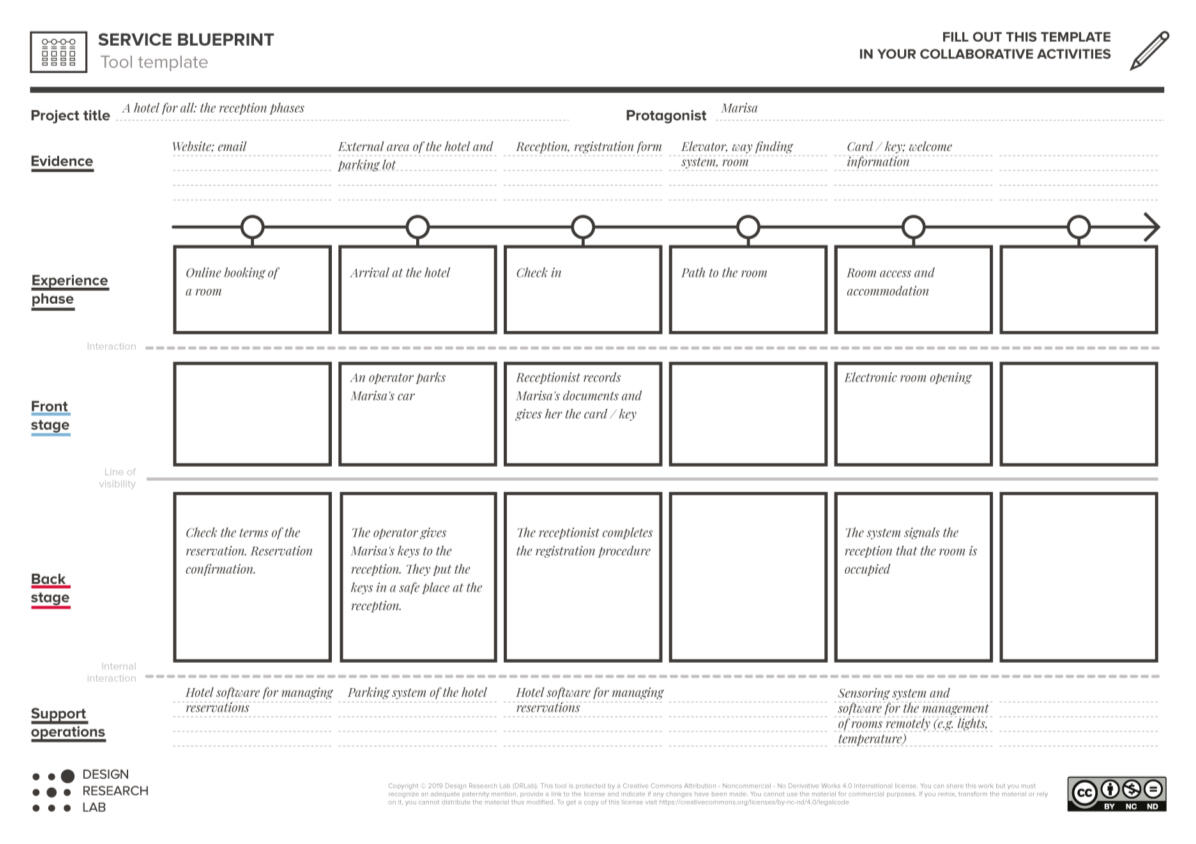 The map highlights the elements and roles within a service/system as well as the connections between them, emphasizing the value of their interaction. The map highlights the elements and roles within a service/system as well as the connections between them, emphasizing the value of their interaction.