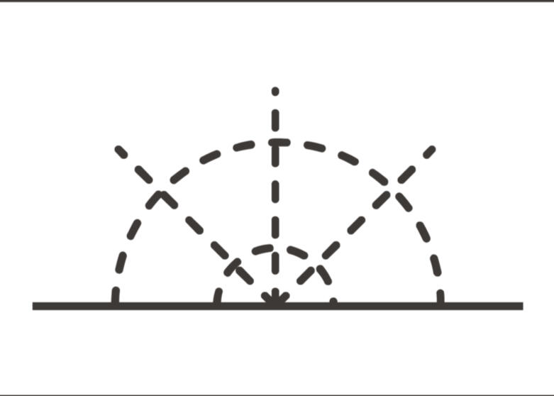 System Map