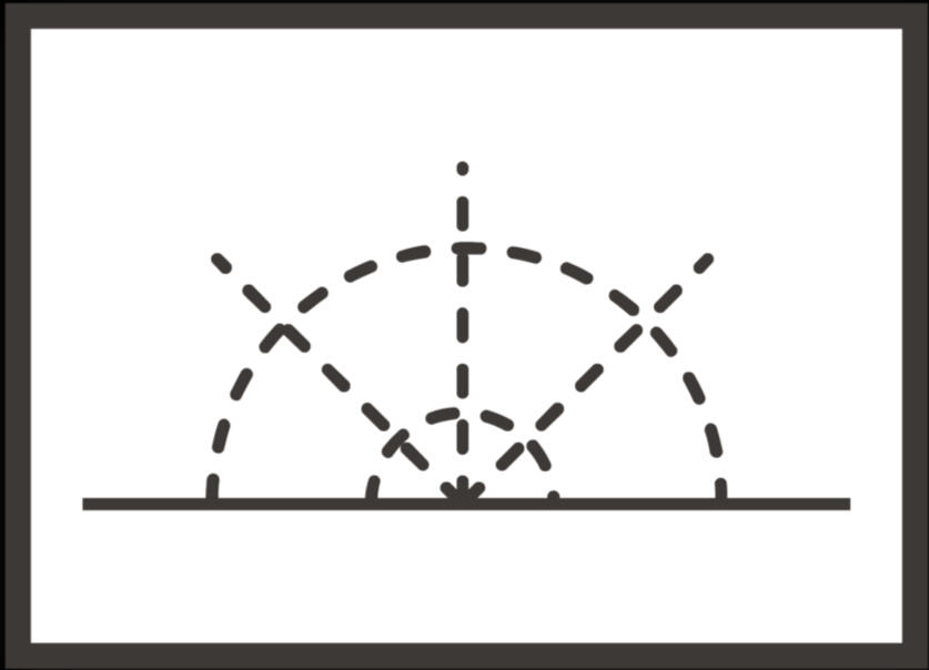 System Map
